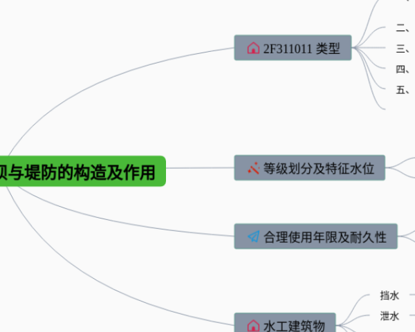 思維導圖翻譯(3個精選版)
